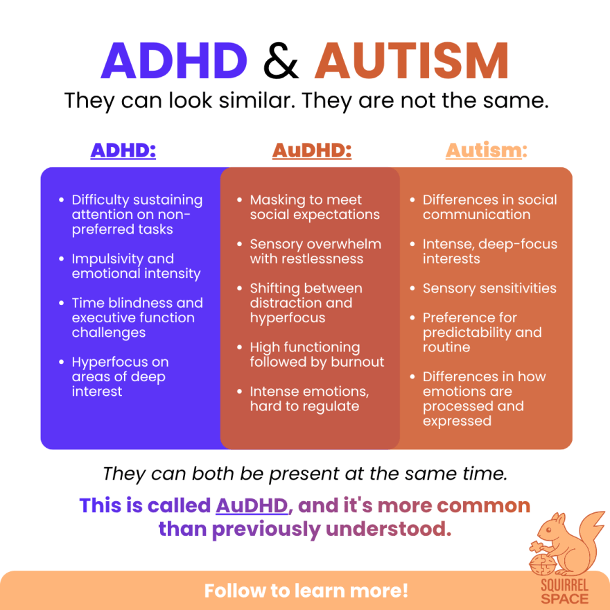 ADHD - AuDHD - Autism